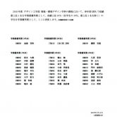 2018年度 建築・環境デザイン学科　学業優秀賞の画像