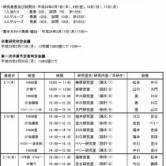 平成24年度卒業研究発表会・会場及び試問・審査日程の画像