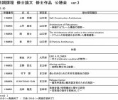 平成24年度の大学院博士前期課程　修士論文　修士作品　公聴会の画像